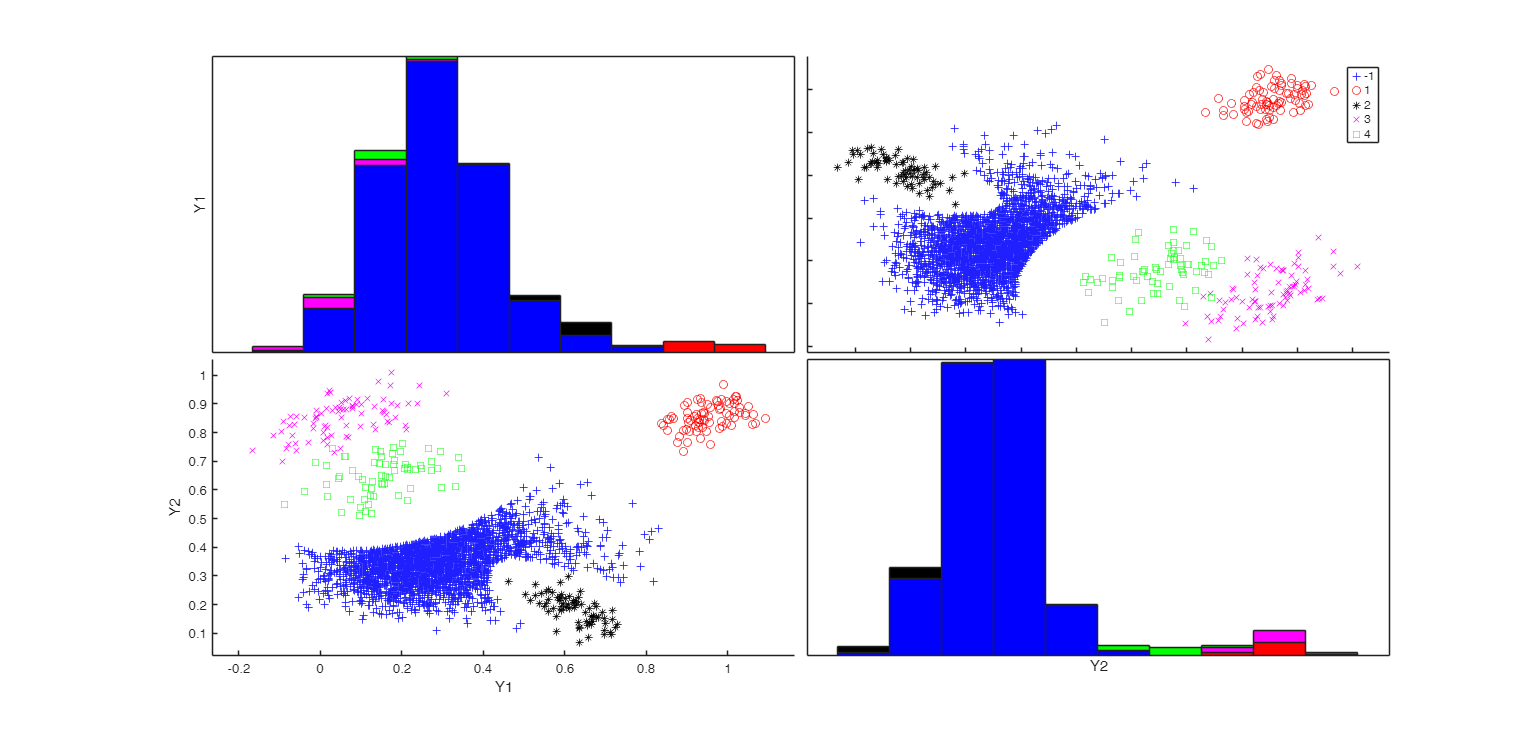 Click here for the graphical output of this example (link to Ro.S.A. website)